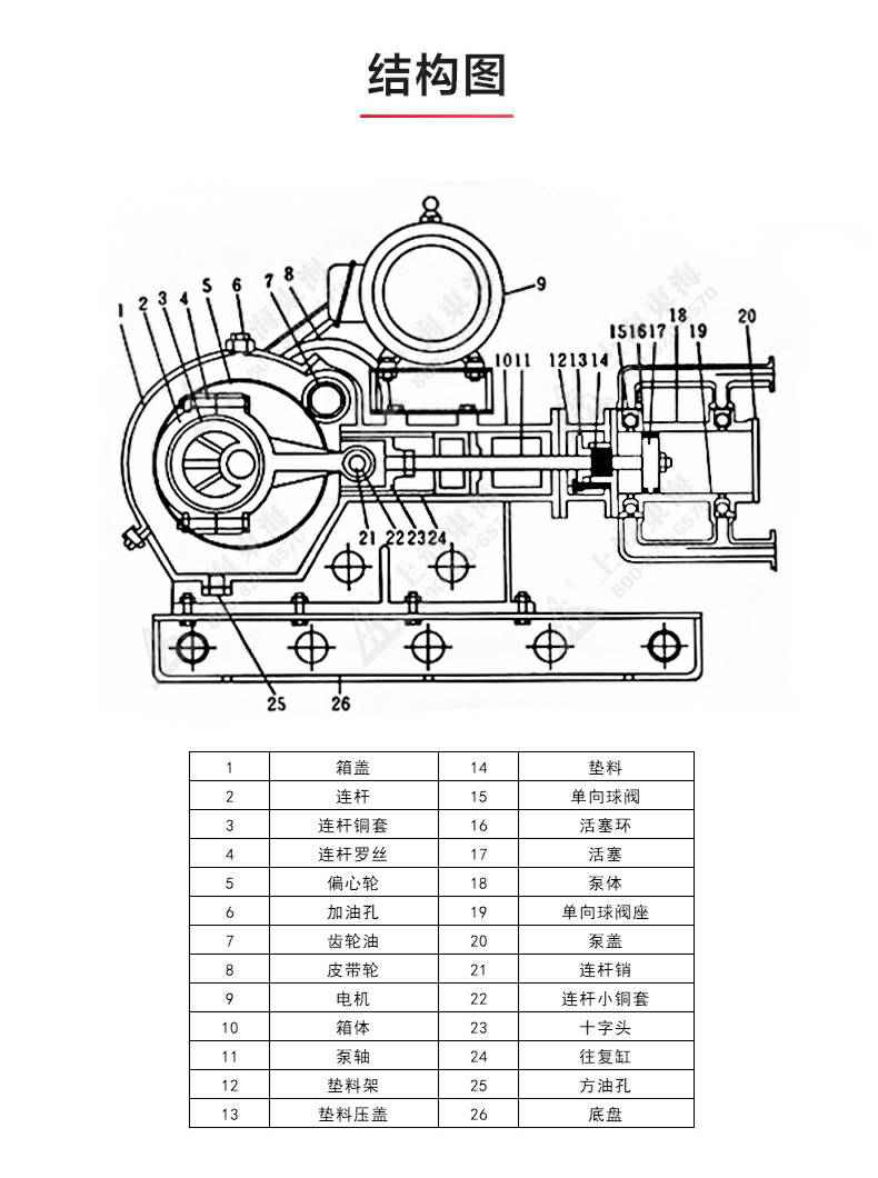 W1型往复泵_产品结构图.jpg W1型往复泵_产品结构图.jpg