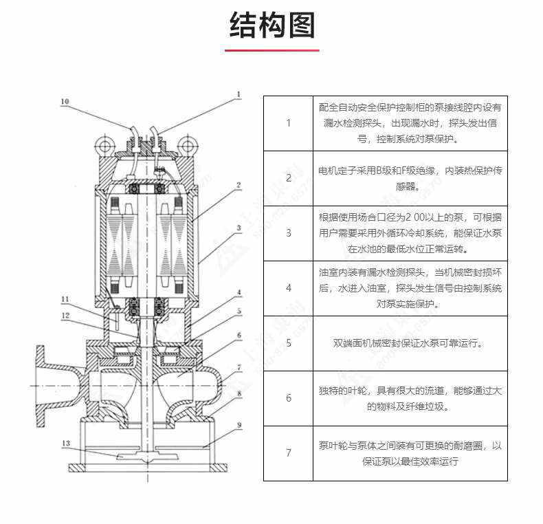 JYWQ型自动搅拌排污泵_03.jpg JYWQ型自动搅拌排污泵_03.jpg